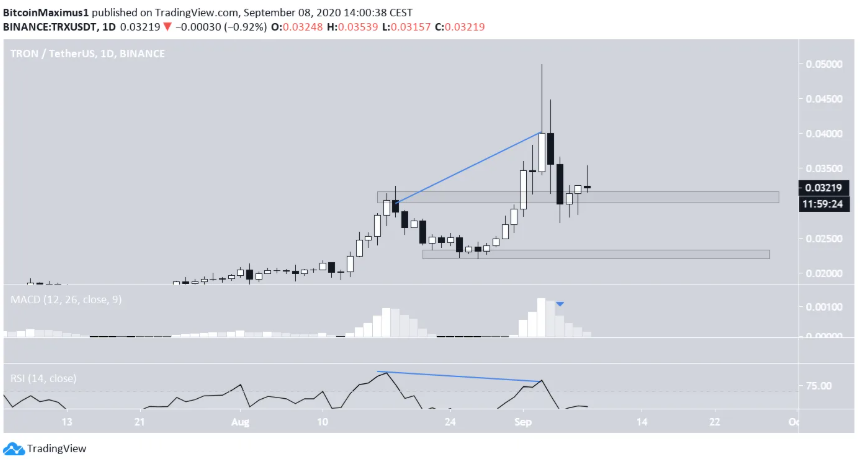 Liệu TRX có tiếp tục tăng lên?