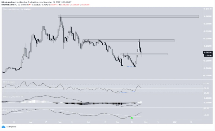 Triển vọng của tỷ lệ thống trị của Bitcoin (BTCD) trong thời gian tới sẽ như thế nào?
