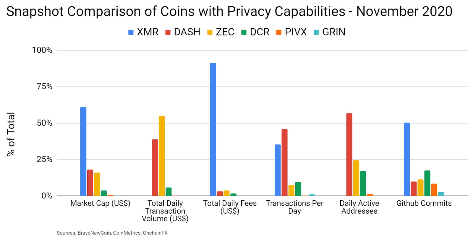 Privacy Coin (tiền ẩn danh) là gì? Top 5 đồng coin riêng tư phổ biến nhất