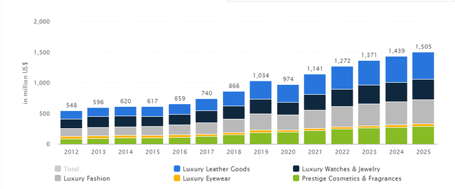 Giới siêu giàu bùng nổ, doanh thu hàng hiệu của Louis Vuitton, Chanel... tại Việt Nam tăng trưởng nhanh chóng