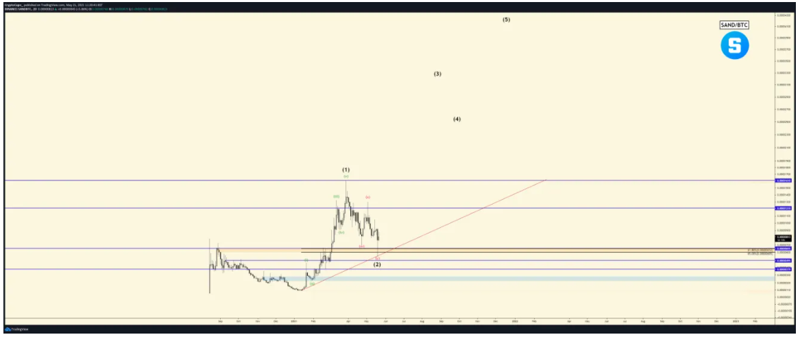 Đây là điều có thể xảy ra tiếp theo đối với Bitcoin, Ethereum và hai altcoin vốn hóa thấp, theo Top nhà phân tích