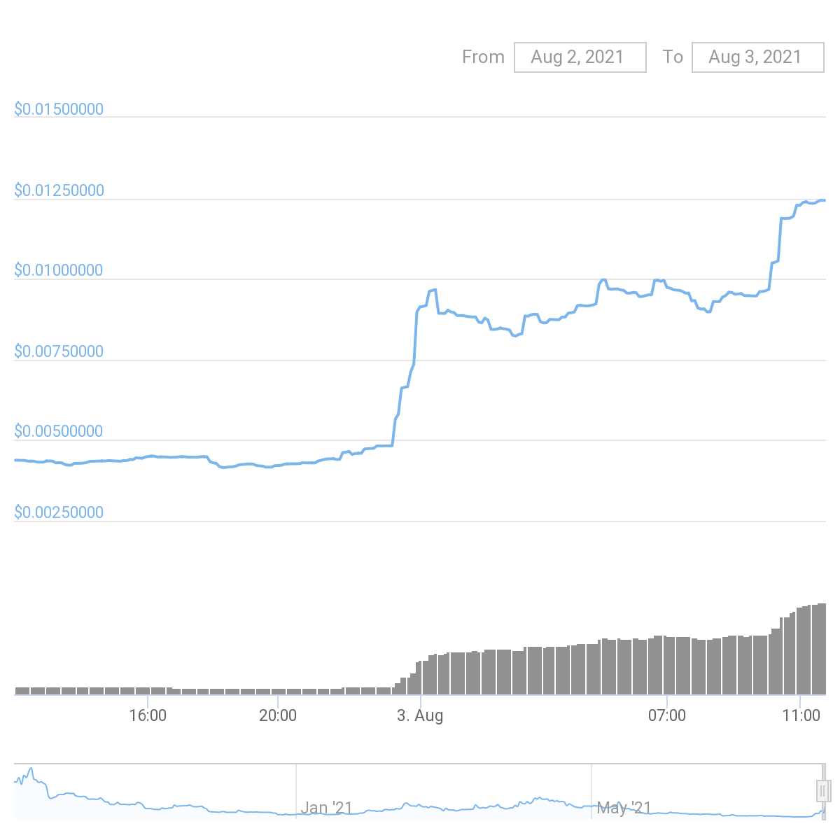 Nghi vấn Coinbase có giao dịch nội gián khi người này nhẫm lẫn giữa dự án Alchemix với Alchemy được niêm yết hôm nay