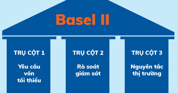 Sacombank quản trị rủi ro theo chuẩn mực quốc tế