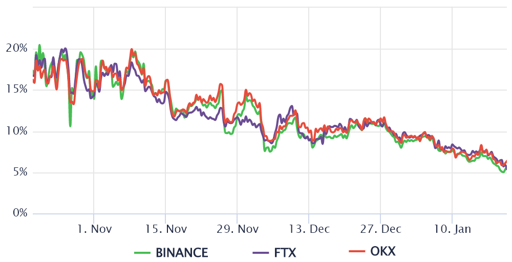Dữ liệu cho thấy gấu Ethereum vẫn chưa hoàn toàn nắm quyền kiểm soát