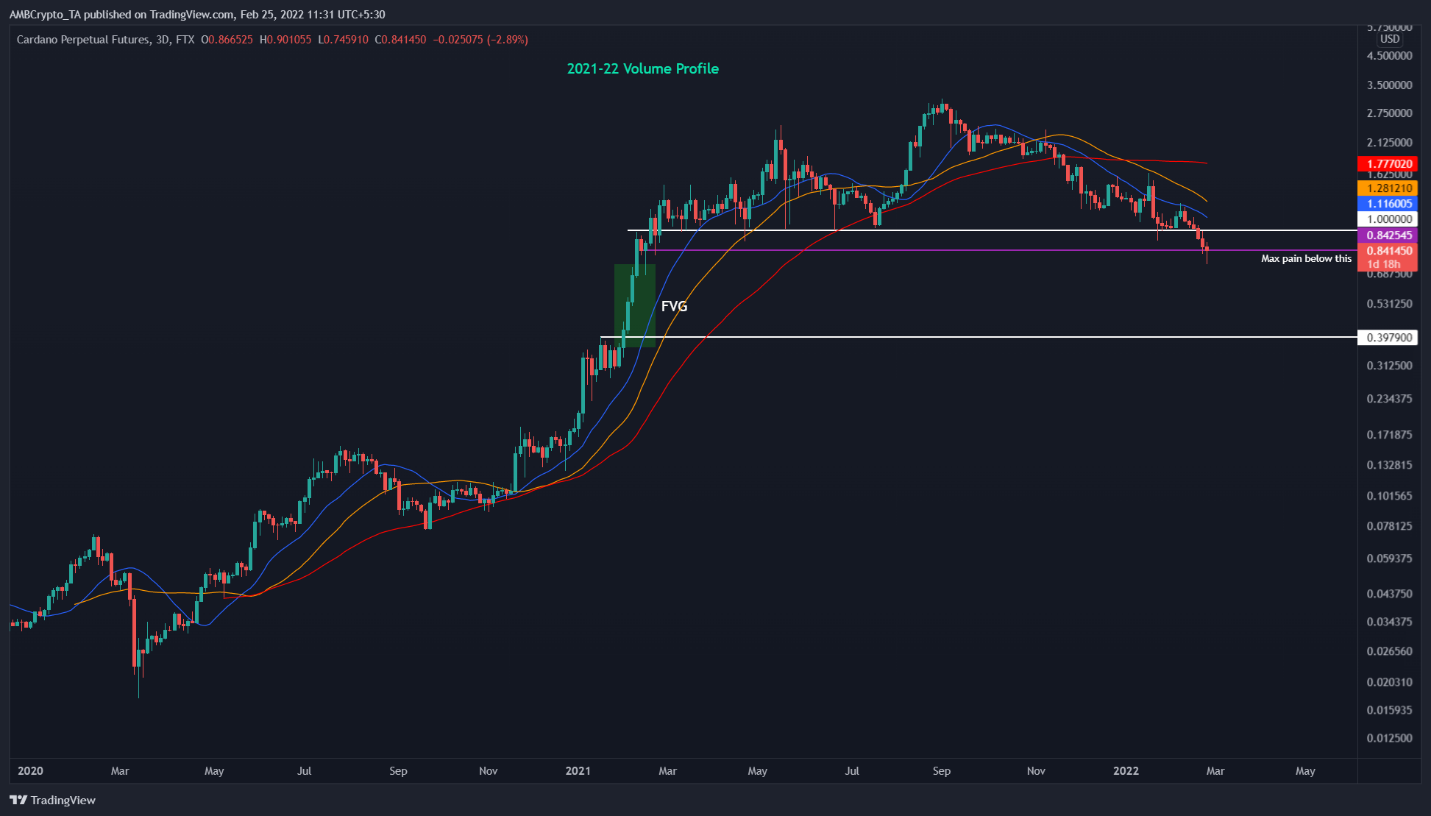 Altcoin này có thể là ván cược tốt nhất cho năm 2022