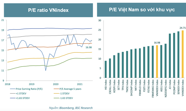 BSC: Nếu không thể vượt cản 1.500, VN-Index khả năng cao cài số lùi về tích luỹ tại vùng 1.470 điểm trong tháng 3