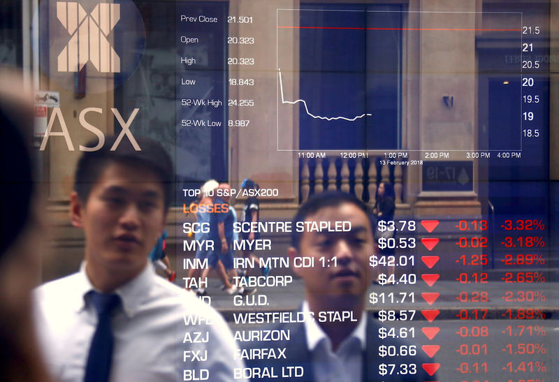 ASX200 tăng 0,6%, lợi suất trái phiếu tăng cao