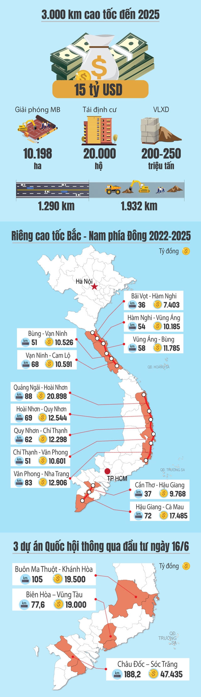 15 tuyến cao tốc sắp triển khai trên cả nước giúp nâng tầm bộ mặt giao thông Việt Nam