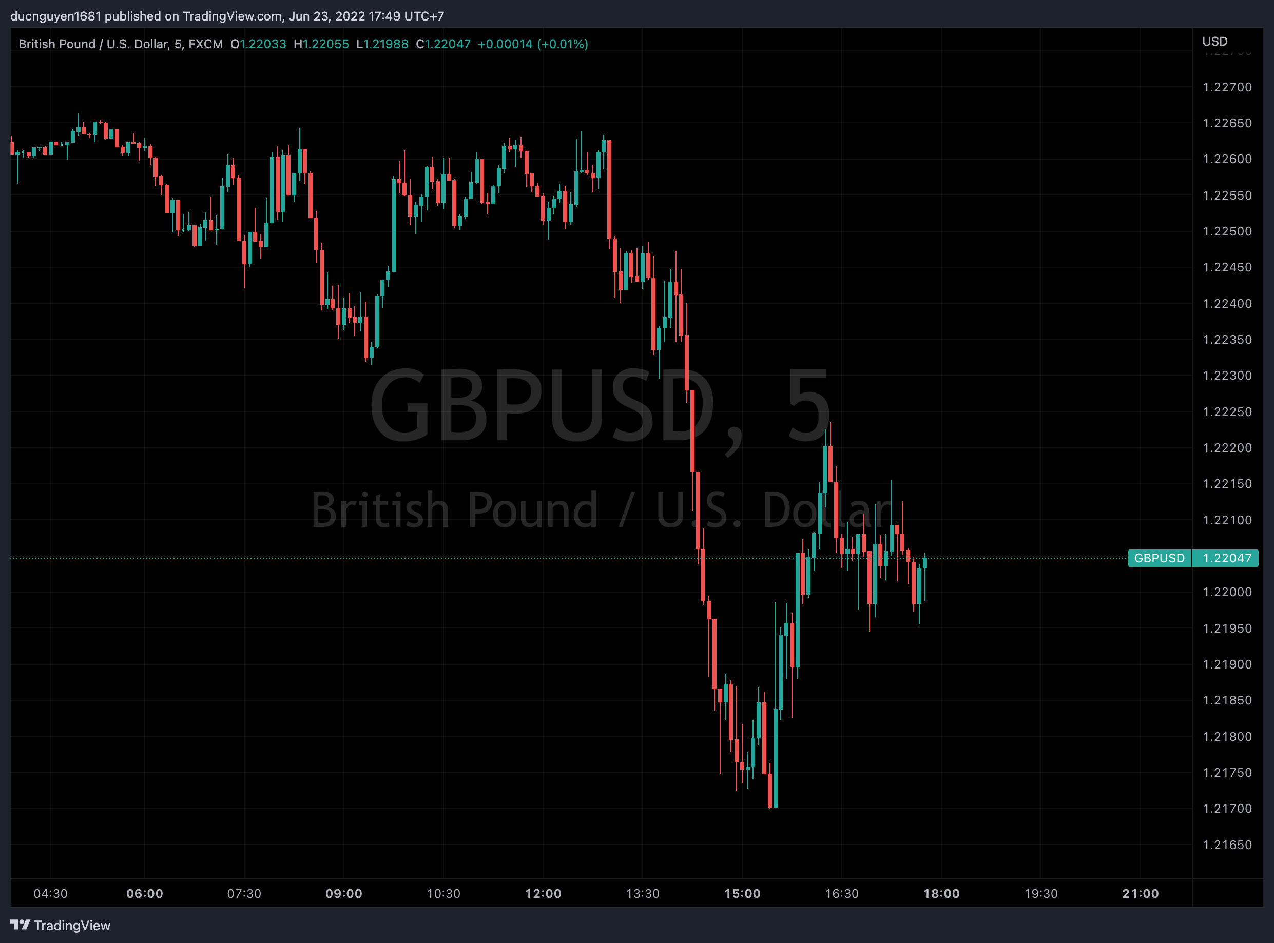Cập nhật GBP: Dữ liệu PMI Vương quốc Anh thúc đẩy kỳ vọng BoE diều hâu