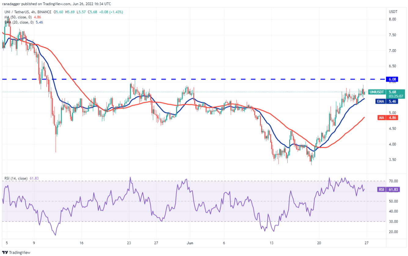TOP 5 đồng coin đáng chú ý nhất trong tuần này: BTC, UNI, XLM, THETA, HNT