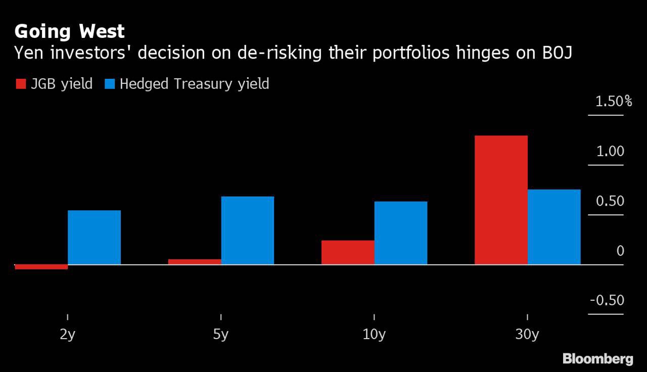 Liệu đã đến lúc giới đầu tư trái phiếu Nhật Bản phải suy nghĩ về việc quản trị rủi ro danh mục?