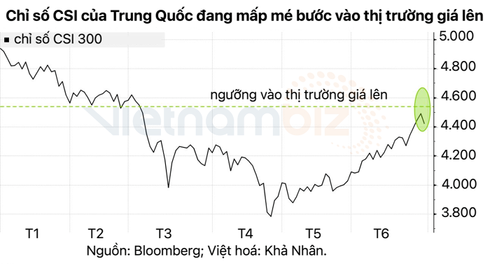 Giữa làn sóng bán tháo trên toàn cầu, JPMorgan gọi chứng khoán Trung Quốc là thiên đường trú ẩn