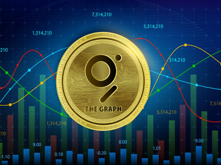 GRT tạo hai đáy sau khi in mức thấp nhất mọi thời đại mới –  Những đồng coin giảm mạnh nhất trong tuần