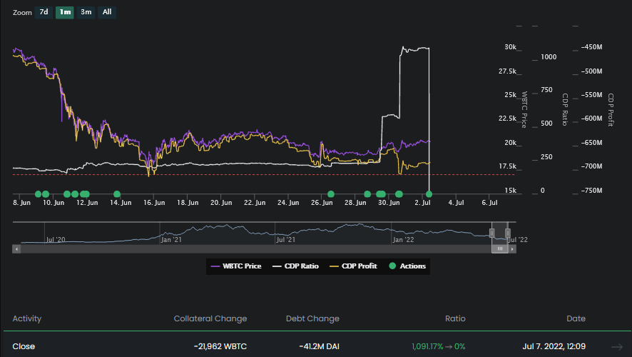 Celsius Network tích cực trả nợ, thay máu nhân sự quản lý trong khi cộng đồng hối thúc khôi phục tính năng rút tiền