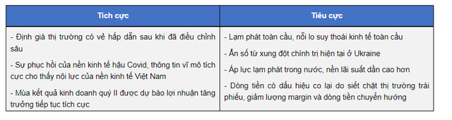 Góc nhìn chuyên gia: Săn đón cơ hội ở nhóm cổ phiếu có KQKD quý 2 tốt và đang rơi vào vùng quá bán