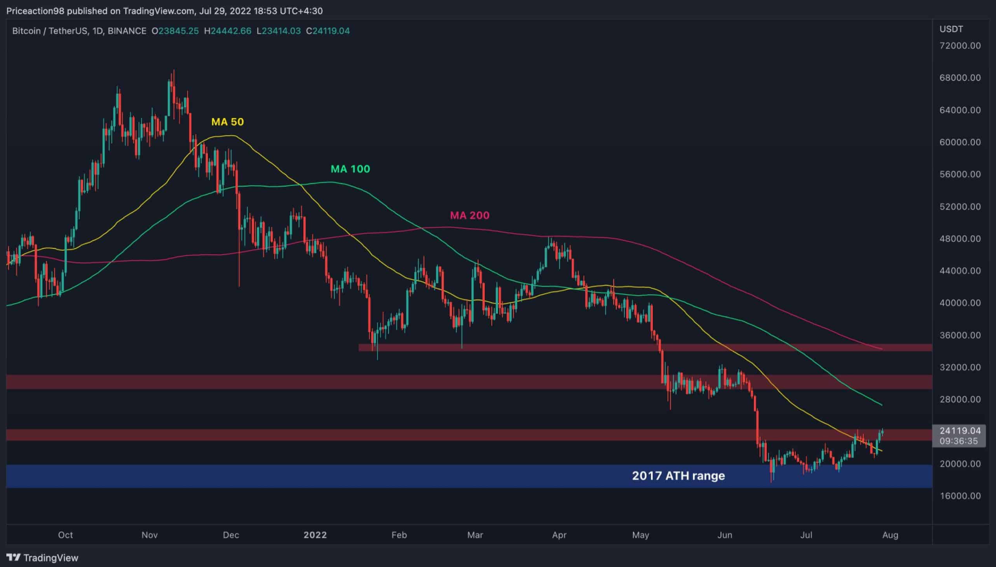 Bitcoin liên tục thách thức $ 24k, điều gì tiếp theo?