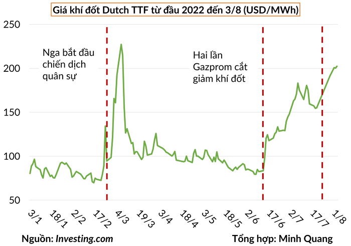 Cựu Thủ tướng Đức bày cách giải quyết khủng hoảng năng lượng: Cấp phép cho Nord Stream 2