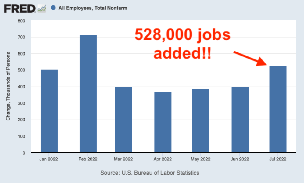 Nền kinh tế Mỹ lấy lại 22 triệu việc làm đã mất trong đại dịch Covid-19