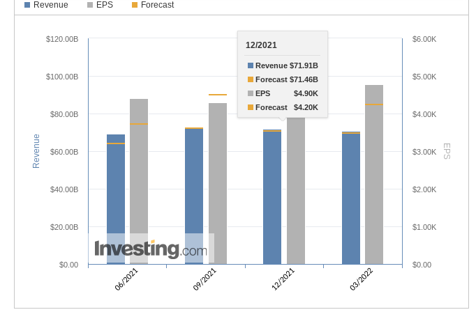 3 cổ phiếu nên chú ý trong tuần: Berkshire Hathaway, Baidu, Coinbase