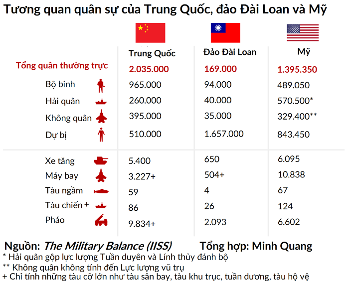 Chuyên gia dự báo Mỹ sẽ mất một nửa không quân nếu muốn bảo vệ đảo Đài Loan khỏi tấn công quân sự