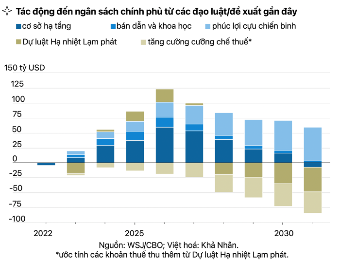 Ông Biden miệng nói quan tâm lạm phát nhưng thực tế có phải hay không?