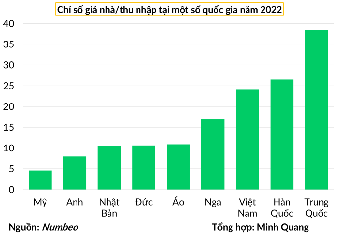50 triệu căn hộ trống: Quả bom nổ chậm cho thị trường bất động sản Trung Quốc