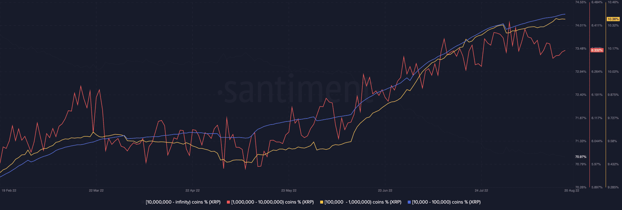 Cá voi sẽ là tác nhân kích hoạt bull run tiếp theo cho XRP