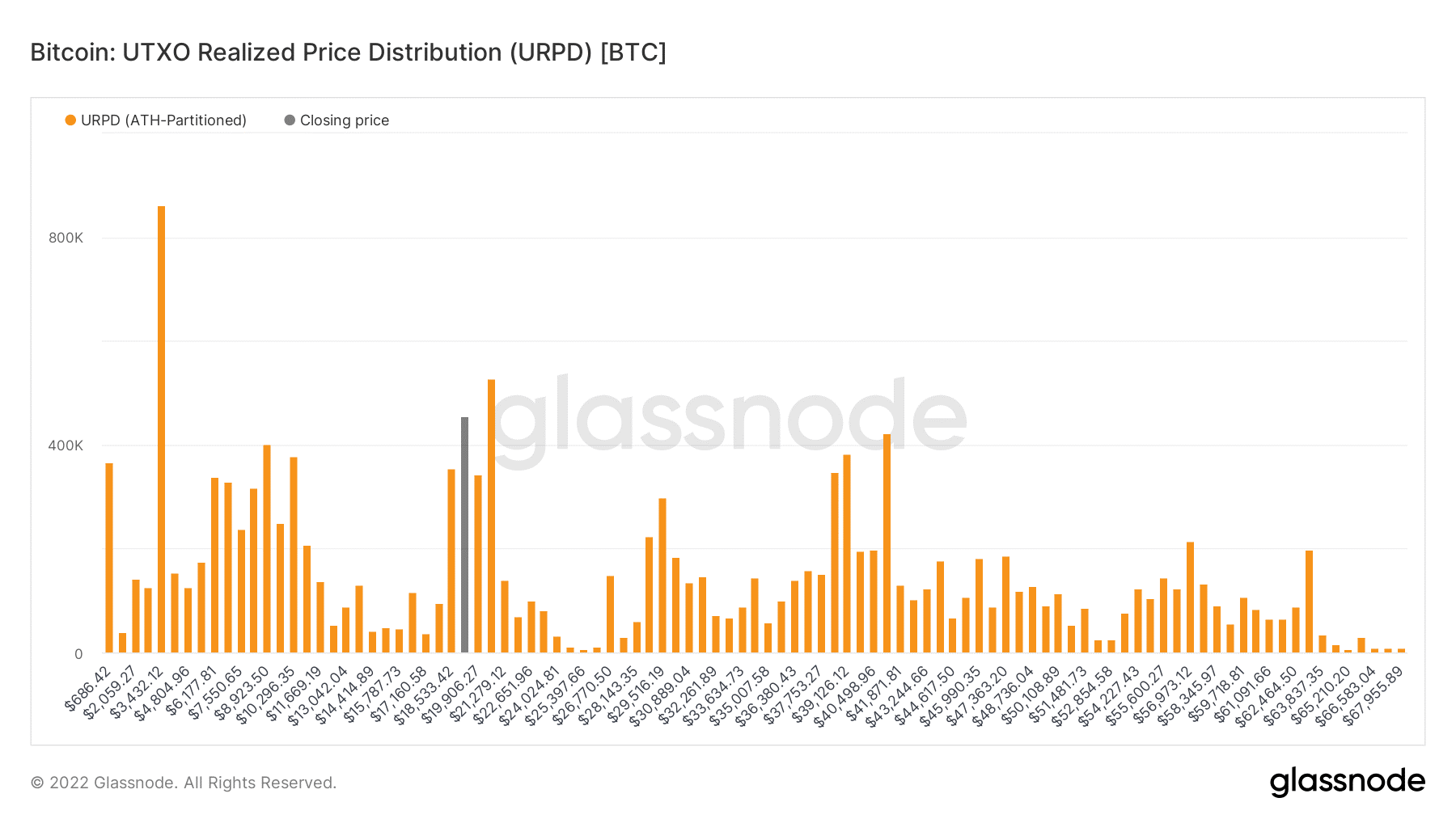 Sóng HODL Bitcoin đang cho thấy điều gì?