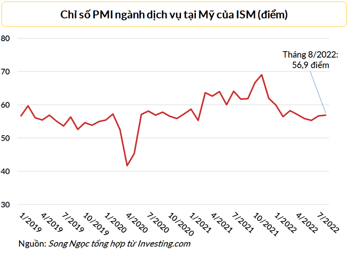 Chứng khoán Mỹ sa sút khi lợi suất lên cao, Nasdaq giảm 7 phiên liên tiếp
