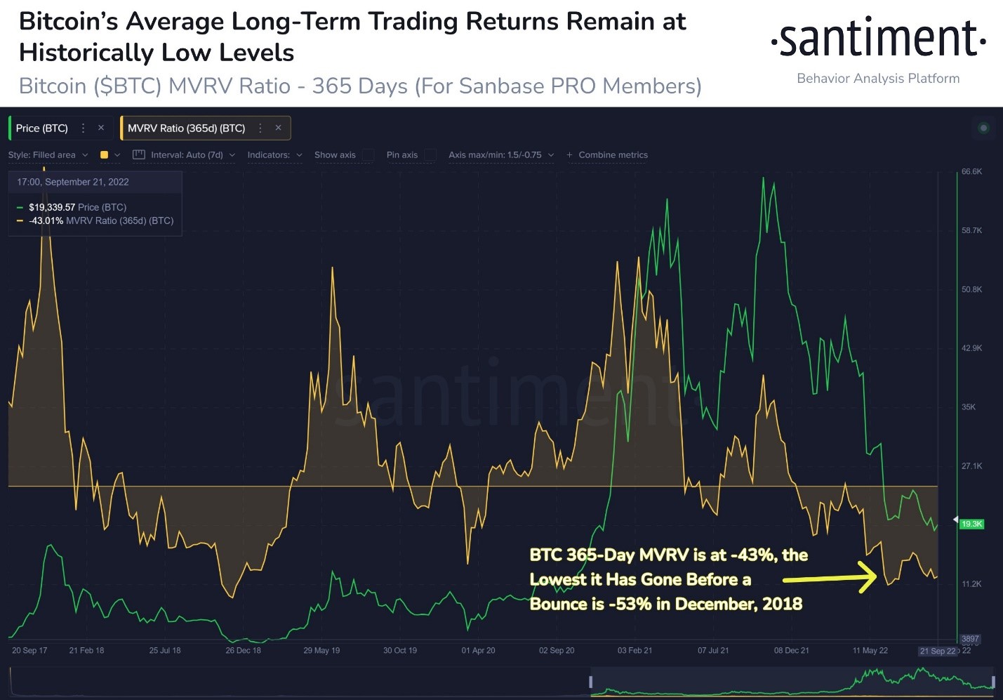Bitcoin trong 365 ngày qua tiết lộ điều gì?