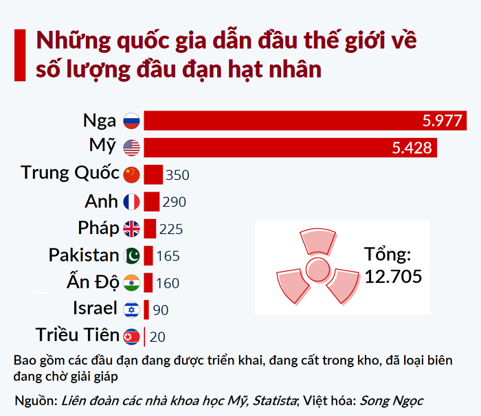 Quân đội Mỹ làm mất 6 vũ khí hạt nhân, tìm hàng chục năm vẫn chưa thấy