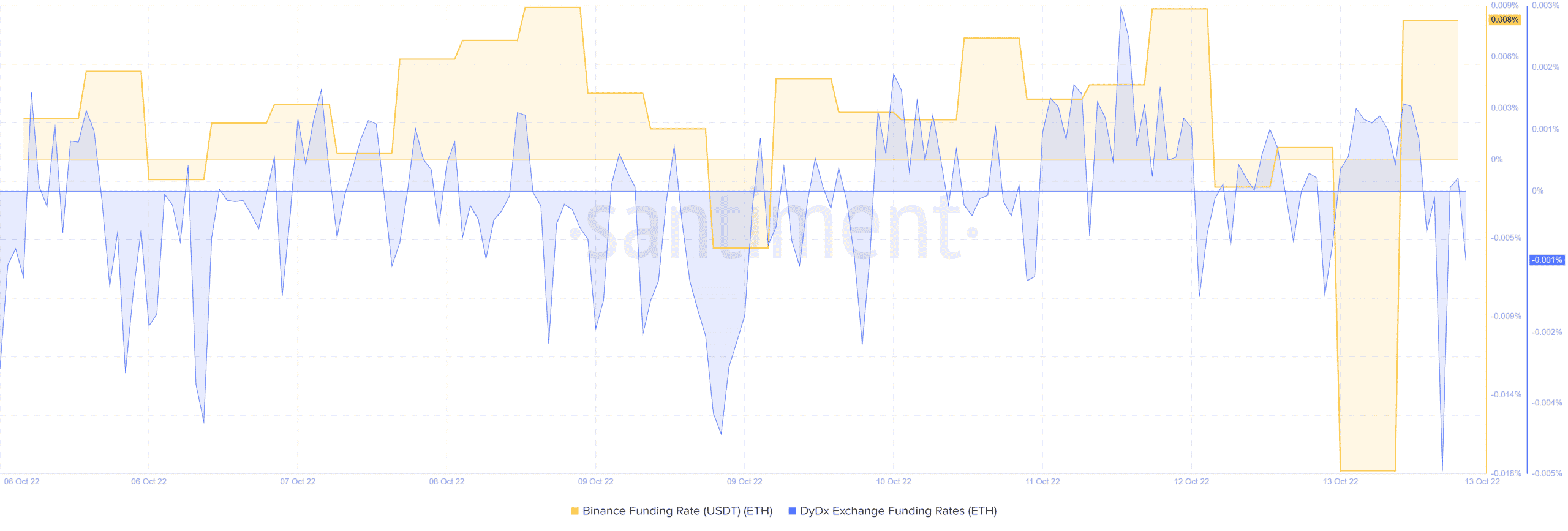 Trader ETH có thể Long trong tuần tiếp theo