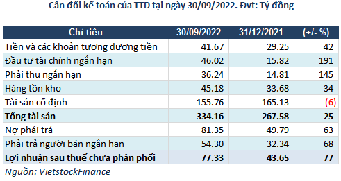 Bệnh viện tim Tâm Đức có lãi quý 3 trở lại