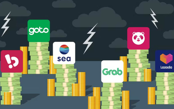 Hệ sinh thái công nghệ ĐNÁ bắt đầu thoái trào: Nhiều startup còn phụ thuộc vào công ty mẹ, đa phần tăng trưởng nhanh nhưng thua lỗ