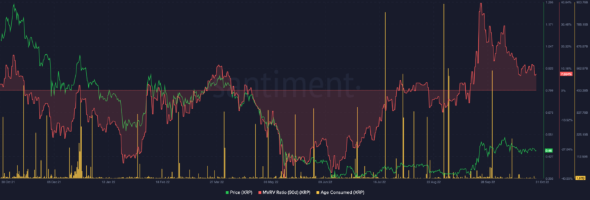 Cá voi XRP đang làm gì và ảnh hưởng như thế nào đến giá?