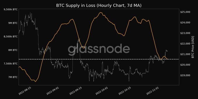 Bitcoin có thể đứng trước bờ vực bán tháo khác khi BTC chạm mức thấp nhất trong 4 tuần