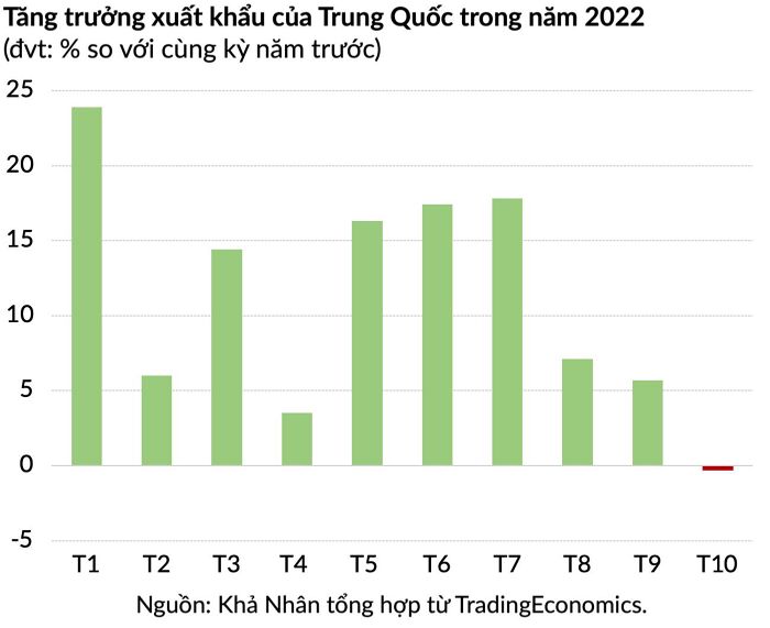 Bức tranh u ám của Foxconn Trịnh Châu báo trước triển vọng xuất khẩu của Trung Quốc