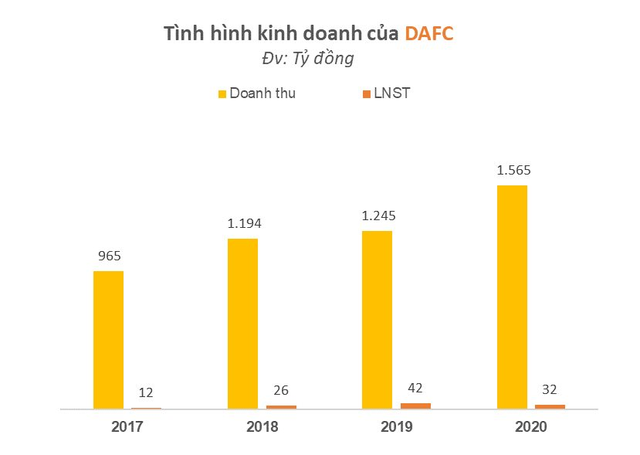 Vua hàng hiệu Johnathan Hạnh Nguyễn chia đất ở mảng thời trang cao cấp cho hai con Louis Nguyễn và Tiên Nguyễn như thế nào?
