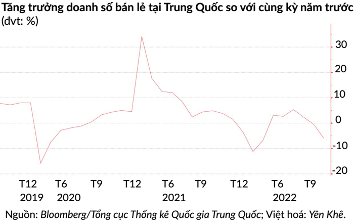 Kích thích tiêu dùng hậu COVID: Trung Quốc nên tạo thêm việc làm hay phát tiền mặt cho dân?