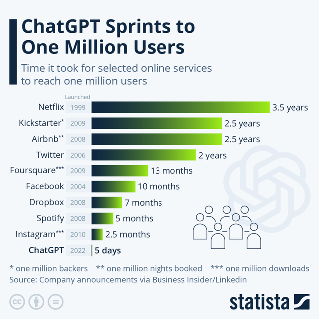 Hiện tượng toàn cầu ChatGPT và tương lai Marketing sẽ trôi về đâu?