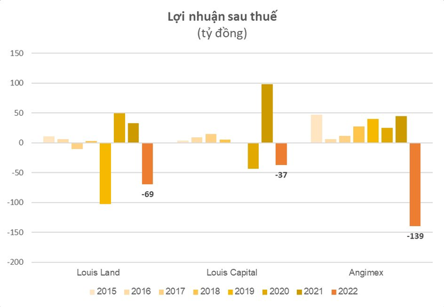 Những công ty làm ăn bết bát sau khi lãnh đạo vướng vòng lao lý