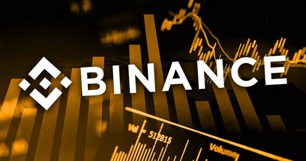 Binance đang thống trị giao dịch Bitcoin giao ngay, chiếm 98% thị phần
