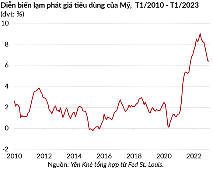 Chủ tịch Fed một lần nữa bác ý tưởng nâng mục tiêu lạm phát