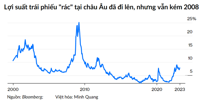 Ngành ngân hàng Mỹ gặp khó, nhưng khủng hoảng thì chưa