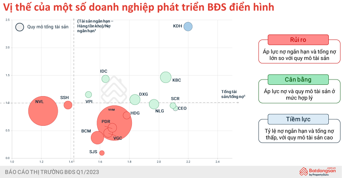 Thị trường bất động sản xuất hiện nhóm người chơi mới