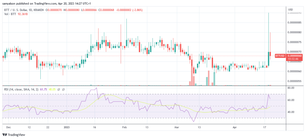 Token BitTorrent (BTT) đạt mức cao nhất trong 22 tuần bất chấp thị trường bất ổn