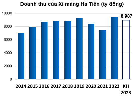 Tổng Giám đốc Xi măng Hà Tiên: Tình hình tiêu thụ xi măng toàn miền Nam giảm 25% quý I, sẽ nâng giá bán nếu giá điện tăng