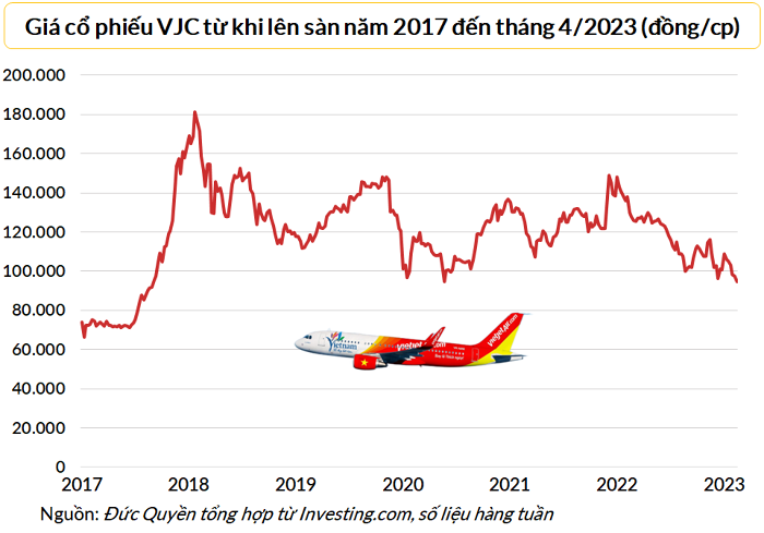 Tỷ phú Nguyễn Thị Phương Thảo: Thu nhập của Vietjet từ bán tàu bay là rất chính đáng, không phải game tài chính
