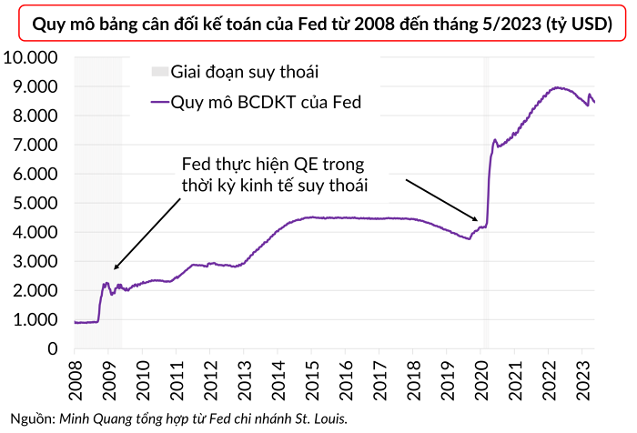 2.000 tỷ USD bị rút khỏi nền kinh tế toàn cầu, chuyện gì có thể xảy ra?