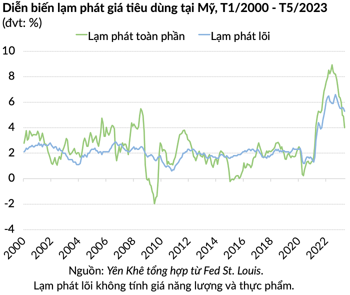 Mỹ suy thoái năm 2023 sẽ giúp tăng khả năng tái đắc cử của ông Biden